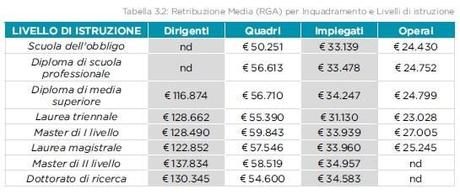 Quanto paga una laurea? Il viaggio di Vavassori dalle aule universitarie alle buste paga