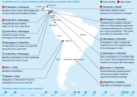 Dispute in America Latina sottoposte alla Corte Internazionale di Giustizia - Fonte: Oxford Analytica