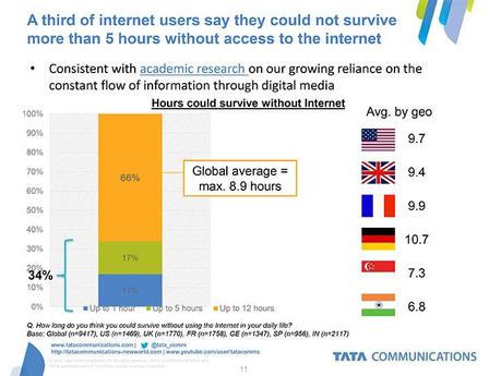 Connected-World-II-FOMO-ore