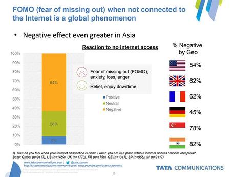 Connected-World-II-FOMO