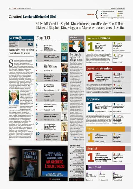 Rassegna dei Libri - 41° settimana - dal  9 ottobre al 15 ottobre 2014