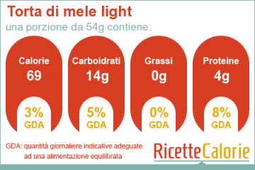 Torta di mele - Light