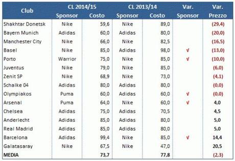 Maglie CL 2014 15 - 05