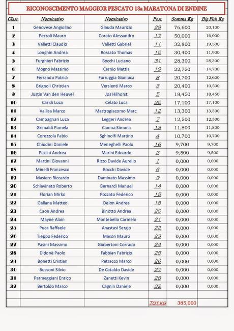 BOCCHI & FURGHIERI    TOP WINNER E RECORDMAN DELLA 18a MARATONA DI ENDINE