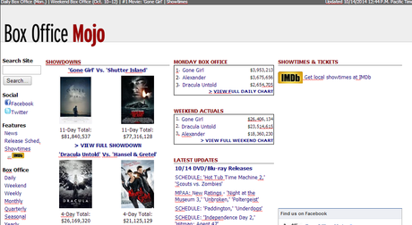 Box Office Mojo è ancora vivo (e gratuito) e lotta insieme a noi. Ma per quanto?