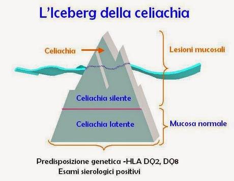 Danni causati dall'intolleranza al glutine - una piccola raccolta di studi scientifici