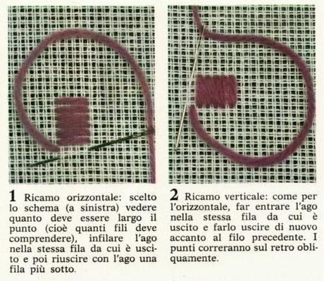 Ricamare tappezzerie per sedie