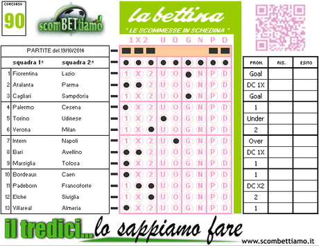 La Bettina n.90: i pronostici di domenica 19 Ottobre 2014