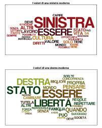 destra sinistra