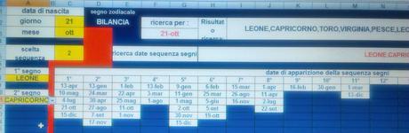 Dal libro del 500 rutiliano,l’orientamento finanziario, le scelte lavorative e familiari con l’elenco delle date di nascite sensibili 21 ottobre1
