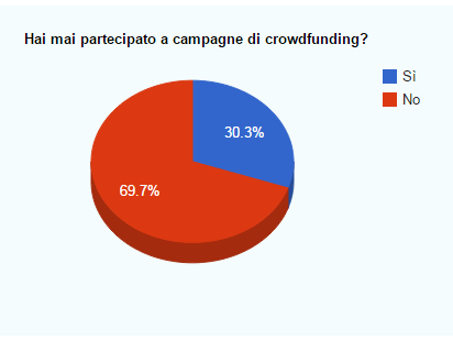 13.crowdfunding