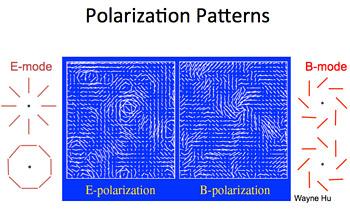 Polarizzazione E-mode B-mode