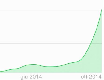 Creare una Newsletter di successo [guida definitiva] + BONUS: guadagnare 16.000 euro in una settimana.