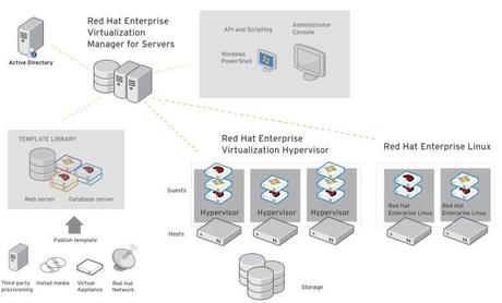 Sky News UK semplica la delivery di contenuti grazie alle soluzioni Red Hat 