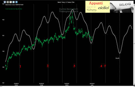 BUND: IL QUARTO QUARTO?