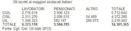 la parte dell’Italia CONTRO: la Cgil (solo la Cgil e non gli altri sindacati) organizza una manifestazione nazionale CONTRO il Governo Renzi (Matteo Renzi è anche il segretario del Partito Democratico)