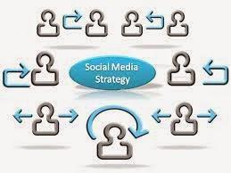 Una strategia di social media marketing in pillole