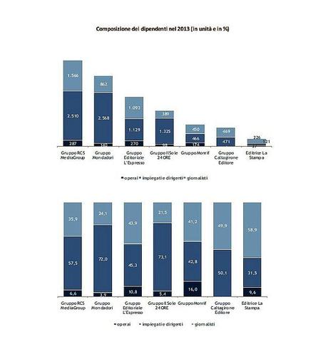 Composizione Organici Giornali