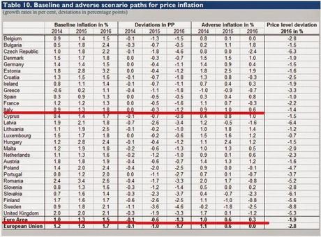 GLI STRESS CHE NON STRESSANO: COME STANNO DAVVERO LE BANCHE ITALIANE?