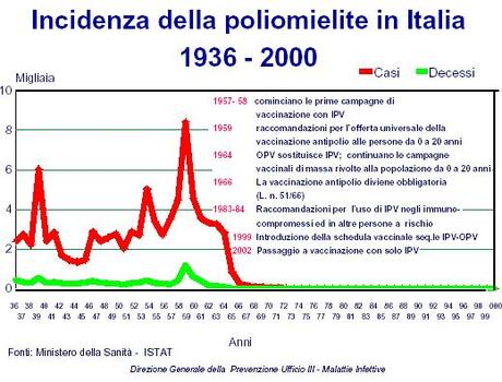 Buon compleanno dottor Salk, e grazie.