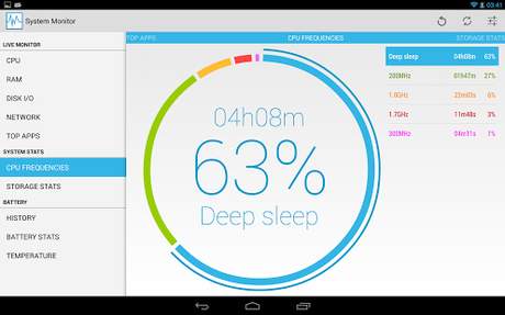 Monitorare Android con un’applicazione: le TOP 5 systemmonitor