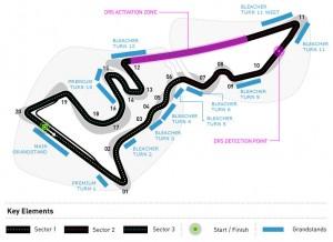 f1 circuito