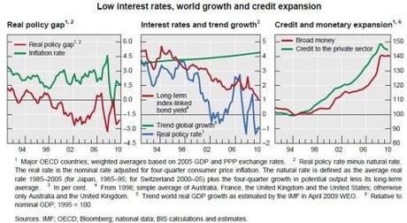 low interest rates