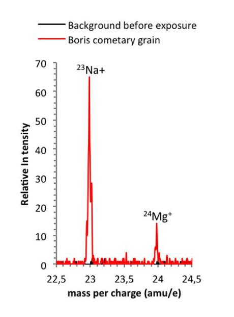 Rosetta COSIMA Boris mass spectrum