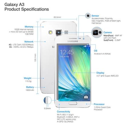 Samsugn-Galaxy-A3-hardware