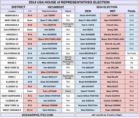USA MidTerm Election 2014 (proj for House of Representative)