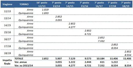 Diritti TV Serie A - analisi critica - 8