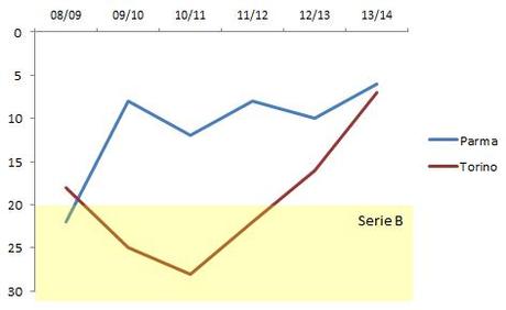 Diritti TV Serie A - analisi critica - 3