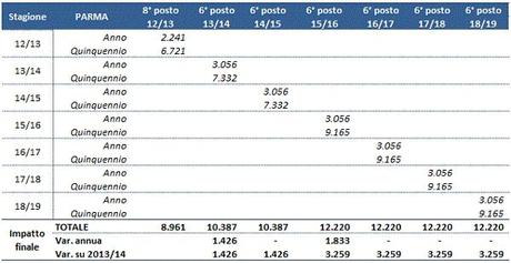 Diritti TV Serie A - analisi critica  -7