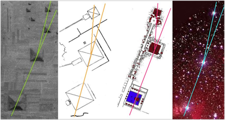 Le Piramidi di Teotihuacán, Giza e Xianyang