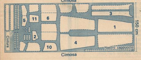 Cucire impermeabili per la pioggia Cucire impermeabili per la pioggia