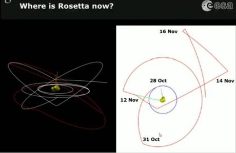 Philae scalda i motori! release