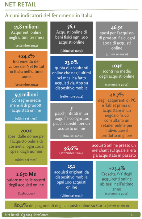 Ricerca scaricabile: a che punto è l'ecommerce in Italia