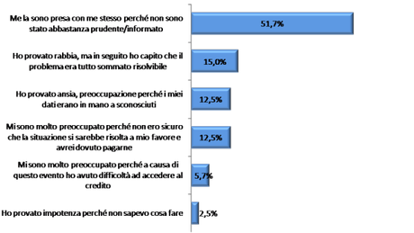 Ricerca_Smart_reazione_frode