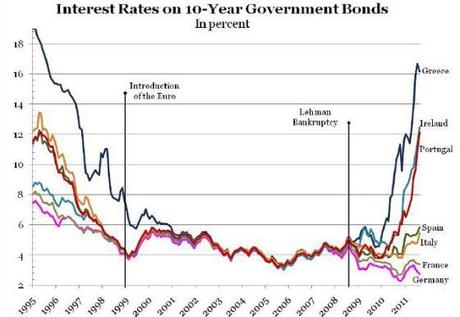 europeanspreads