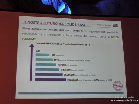 Solo cose belle: mercatino dell'usato e impatto ambientale