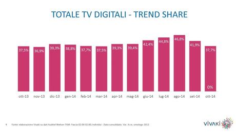 Gli ascolti della tv non generalista [SAT e DTT] | Ottobre 2014 (analisi VivaKi)