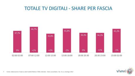 Gli ascolti della tv non generalista [SAT e DTT] | Ottobre 2014 (analisi VivaKi)