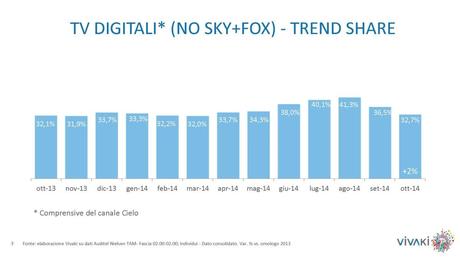 Gli ascolti della tv non generalista [SAT e DTT] | Ottobre 2014 (analisi VivaKi)