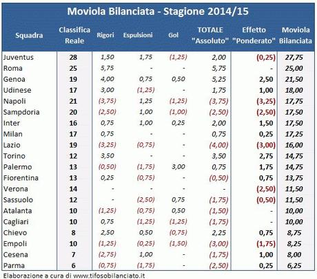 #Moviola Bilanciata 2014_15 - 11a - 01