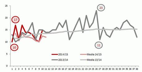 #Moviola Bilanciata 2014_15 - 11a - 04