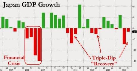 Consiglio al Giappone appena (ri)entrato in Recessione: raddoppiate di nuovo lo stampa-stampa della BoJ e poi ancora e poi ancora...Banzaiii!