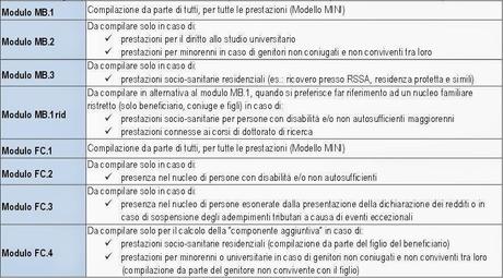 ISEE: dal 1 gennaio 2015 si cambia