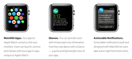 WatchKit