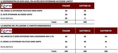 Sondaggio IPR 19 novembre 2014