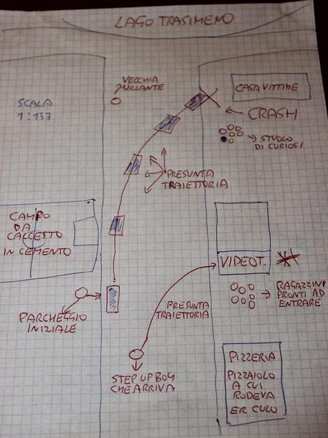 Tipi da Videoteca (N°3): Il Messo del Diavolo - 3 - La scacciata del Demonio ed Automobili dotate di Vita Propria